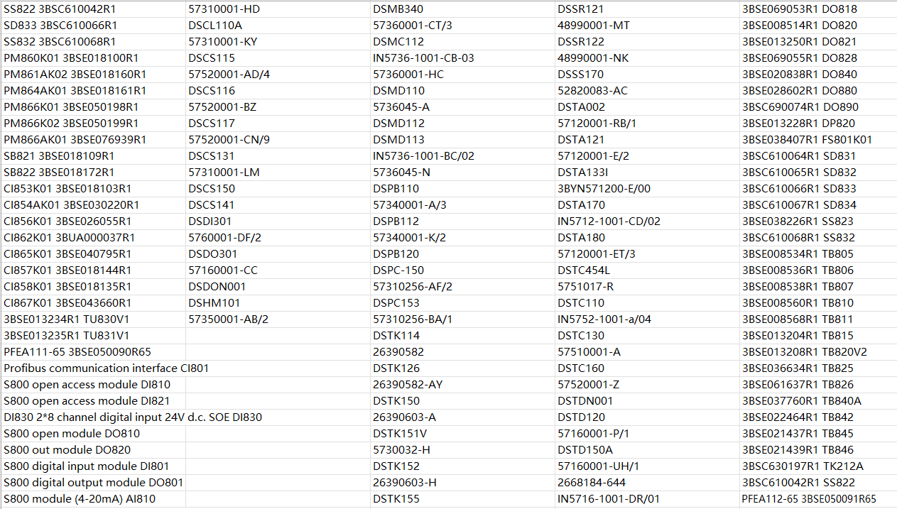 ABB PC D235 A101 3BHE032025R0101 Unitrol Exciter Control Module
