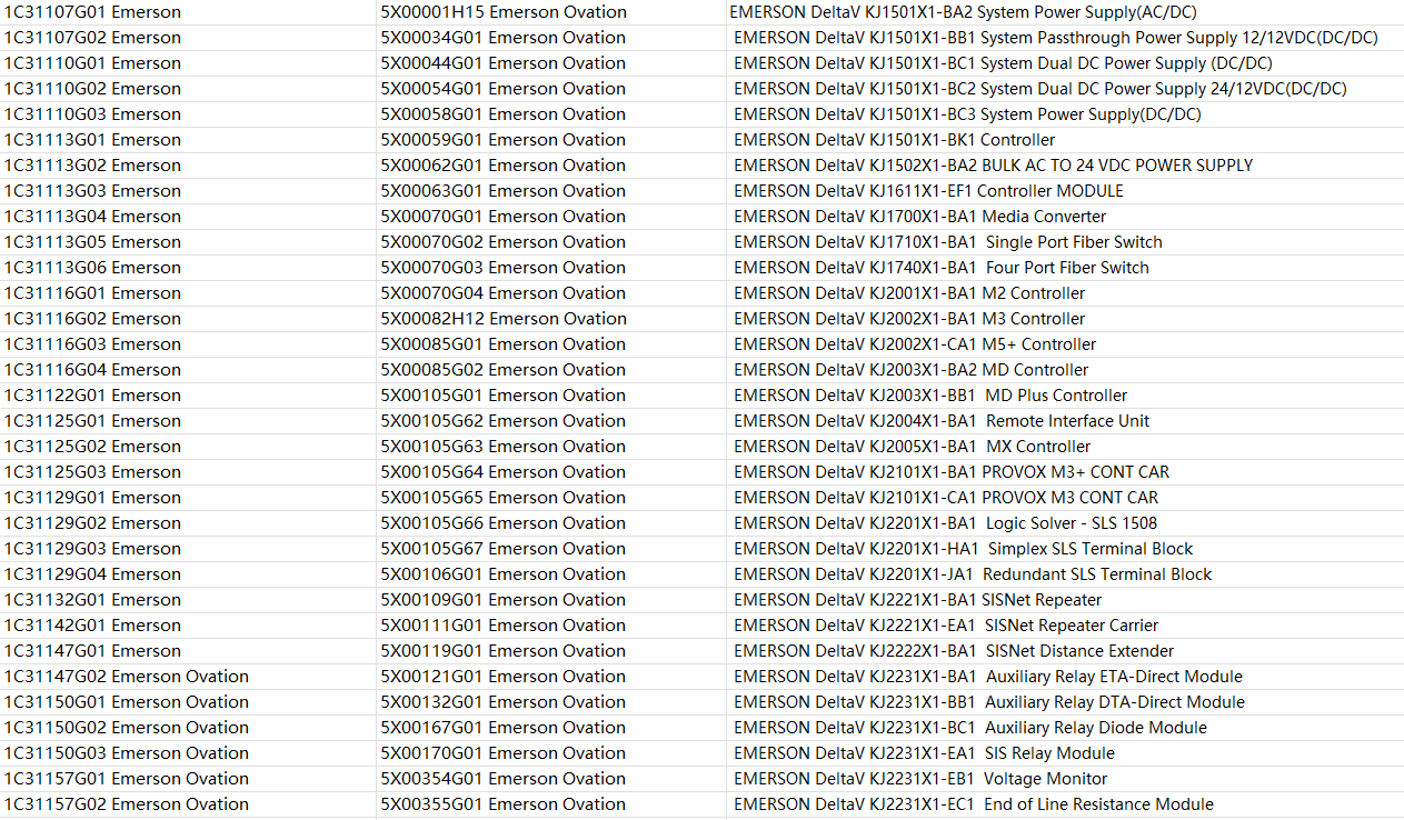 Emerson Control Techniques SP2403 Unidrive SP AC Drives