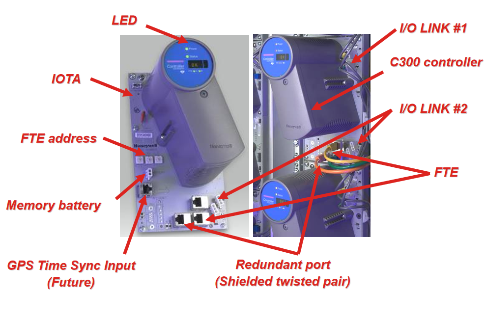 Honeywell TC-CCN014 REDUNDANT INTERFACE MODULE