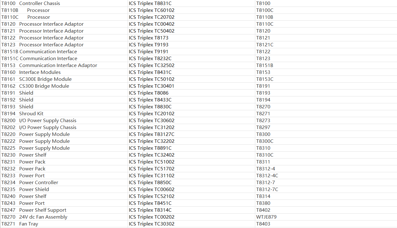 Rockwell ICS TRIPLEX T8461C Trusted TMR 24 48Vdc Digital Output Module
